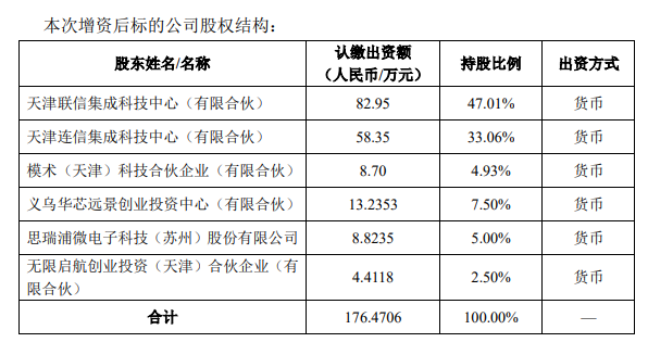 20210223100658_思瑞浦