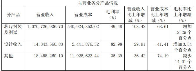 20210329110040_分產(chǎn)品