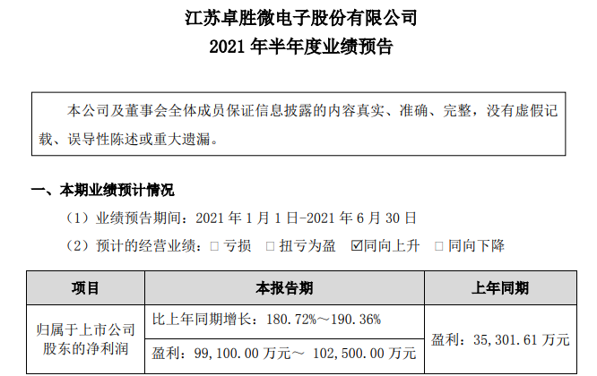 20210712163153_卓勝微