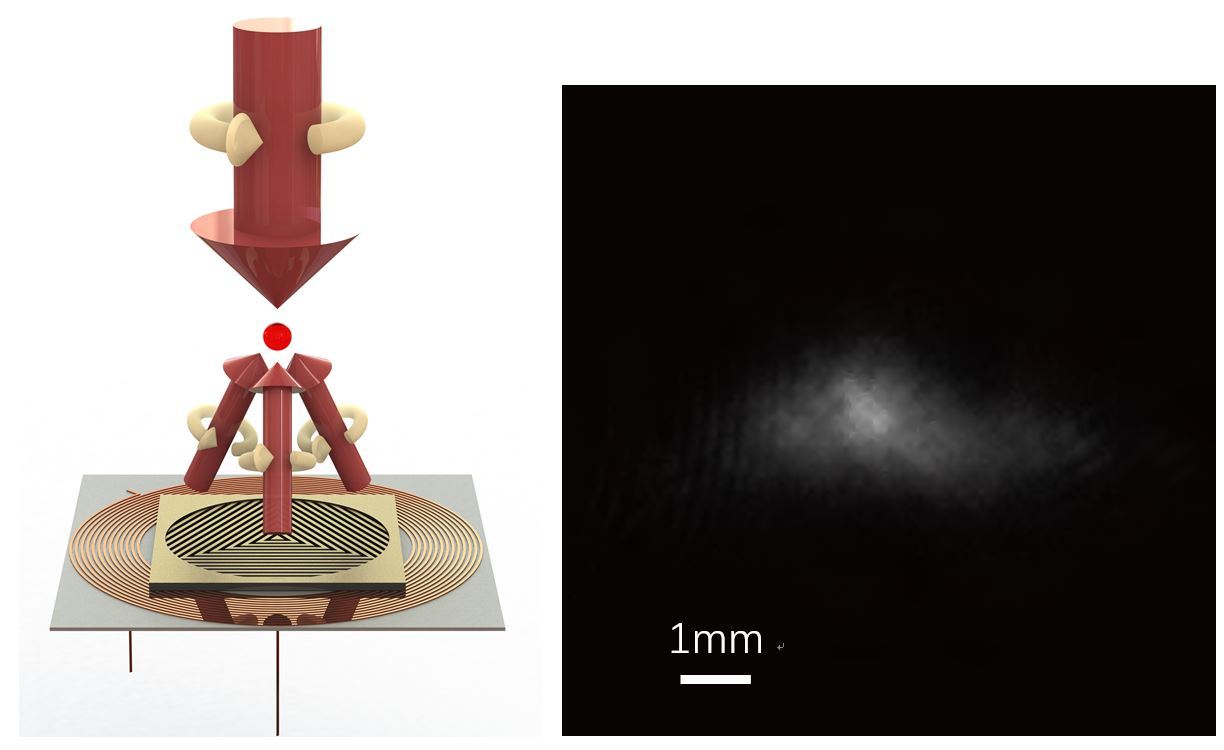 雙芯片磁光阱原理示意圖（左）和所捕獲冷原子的CCD成像照片（右），圖片來自中國科學(xué)技術(shù)大學(xué)