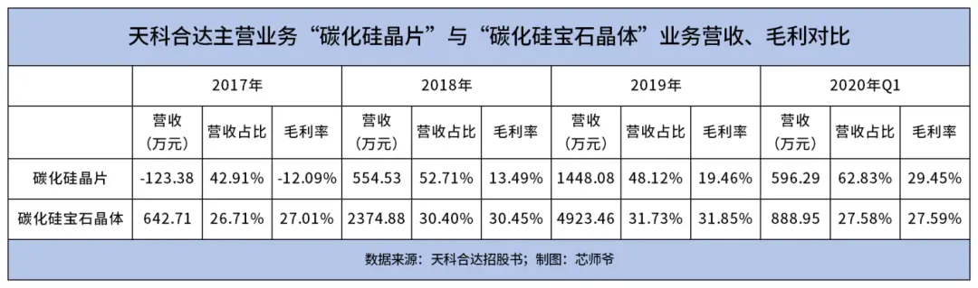 天科合達招股書