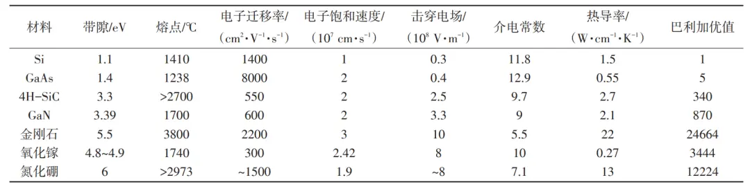 芯片廠商賣珠寶，年賺12個億