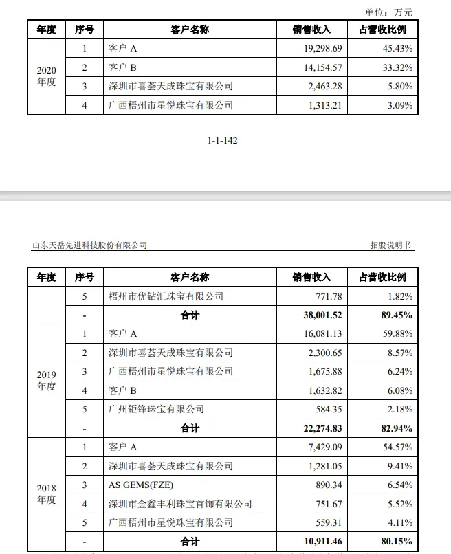 天岳先進招股書