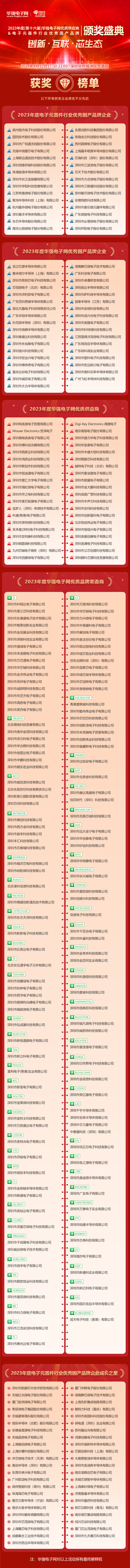 獲獎(jiǎng)榜單-新聞稿.png